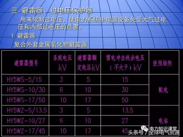 10kV中壓開關柜基礎知識,值得收集!