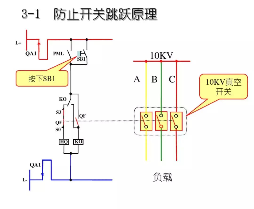 開(kāi)關(guān)柜次級(jí)電路,圖形分析!!