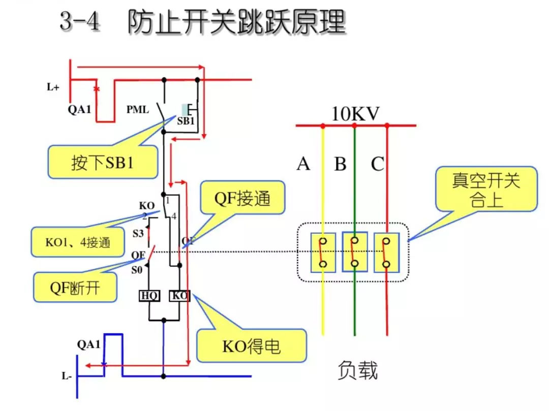 開關柜次級電路，圖形分析??！