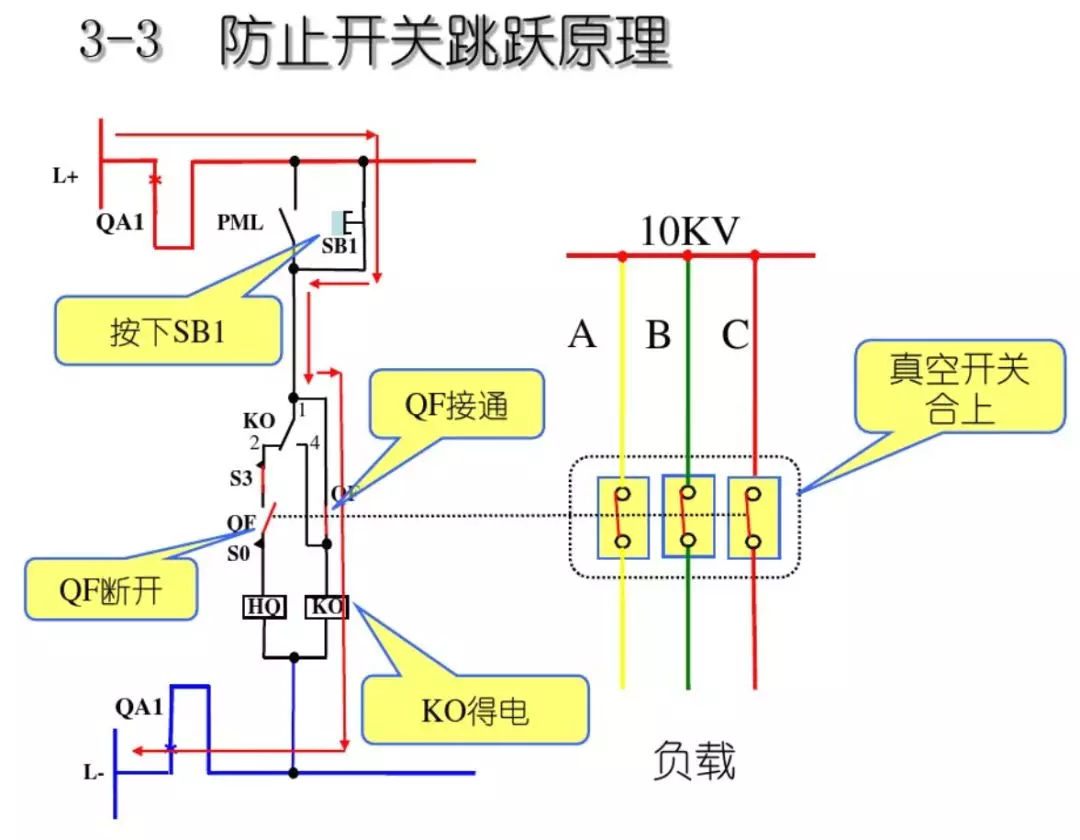 開關柜次級電路，圖形分析??！