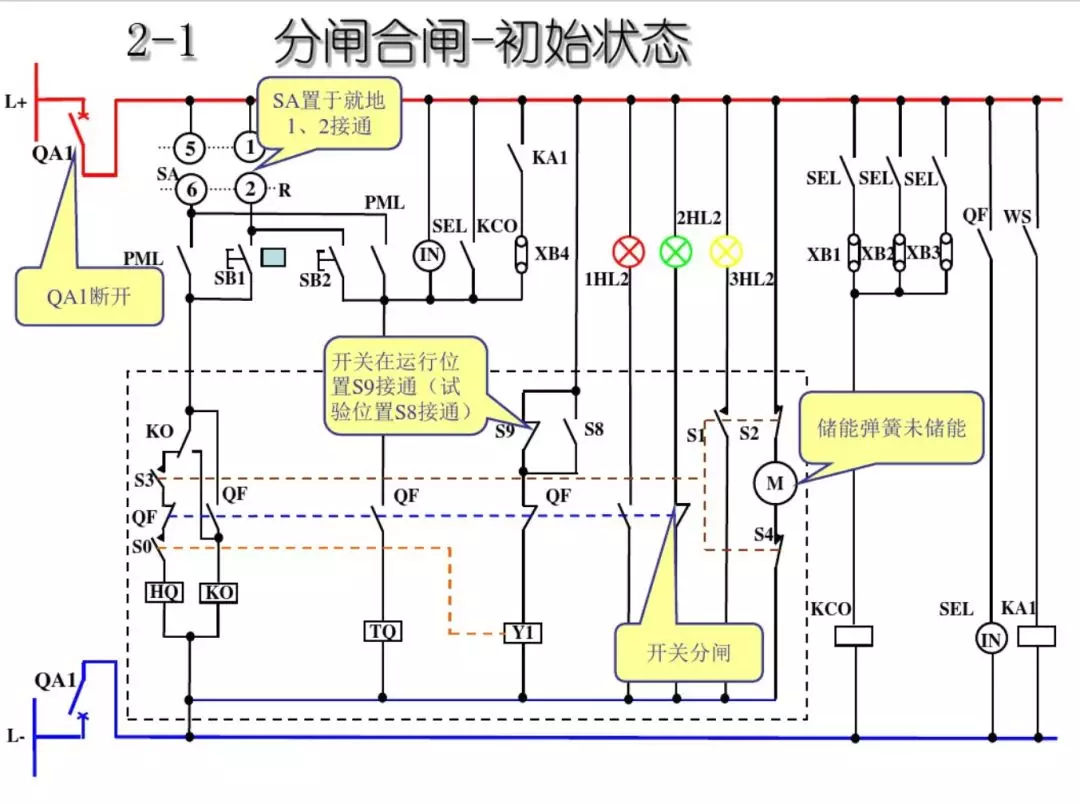 開關柜次級電路，圖形分析??！