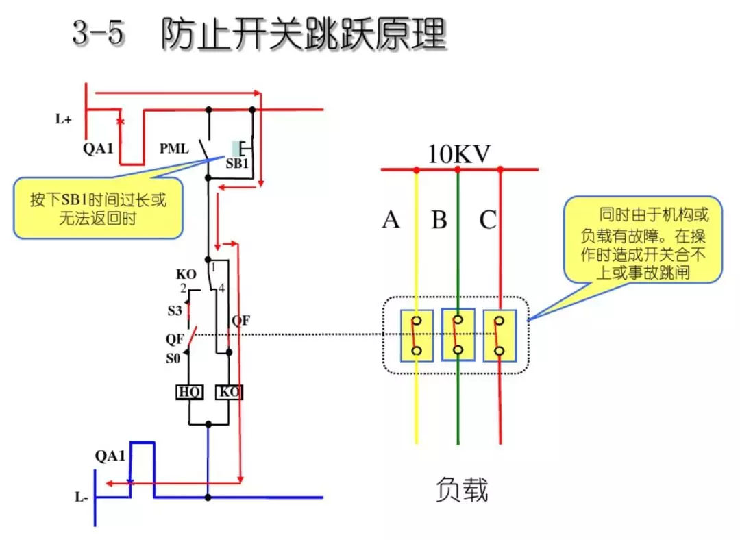開關柜次級電路，圖形分析??！