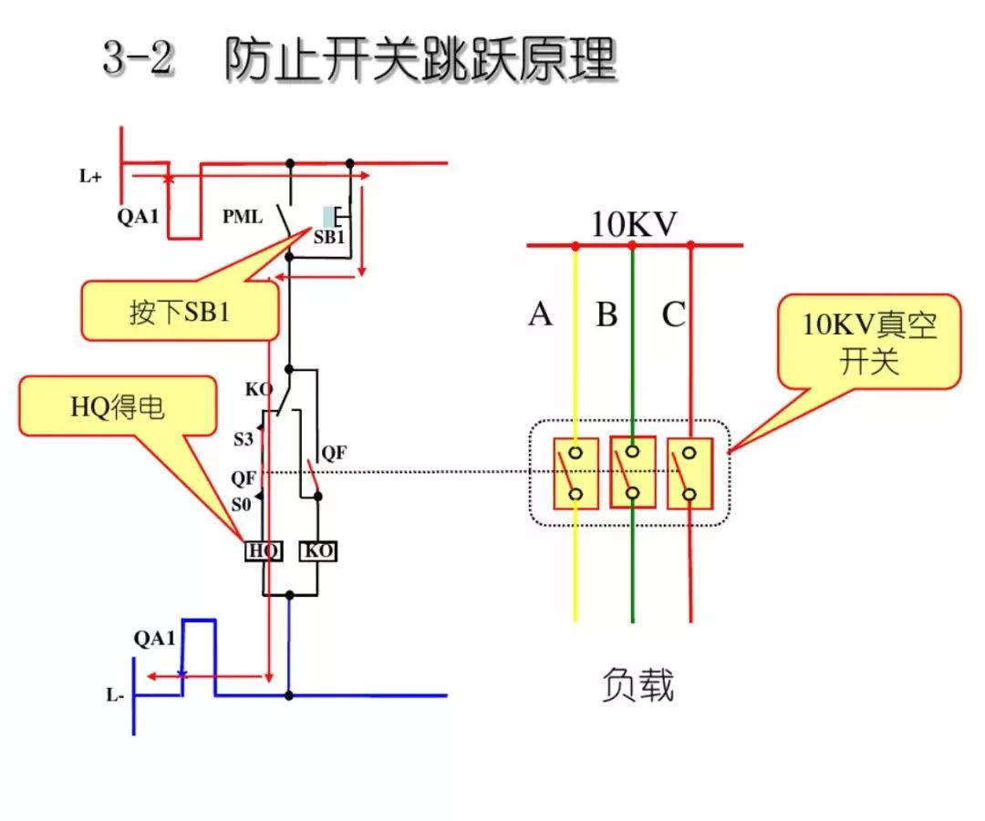 開(kāi)關(guān)柜次級(jí)電路,圖形分析!!