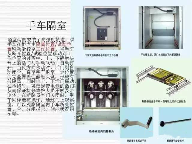 35KV高壓開關柜圖文說明，電力用戶一定要看！