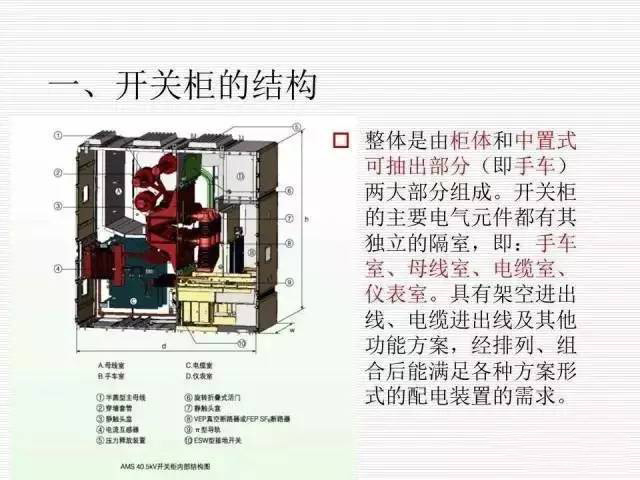 35KV高壓開關柜圖文說明，電力用戶一定要看！