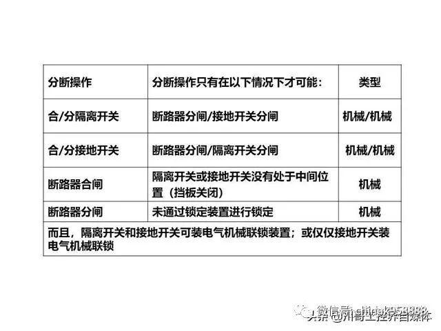 中國工業(yè)控制|高壓開關柜系統(tǒng)