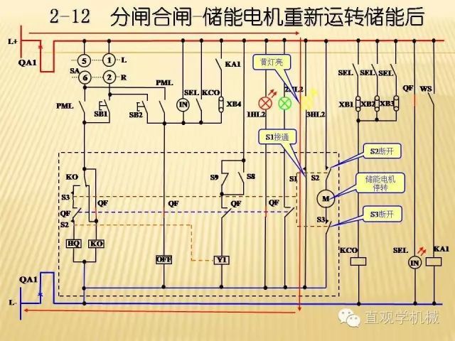 中壓開關(guān)柜高清3D動(dòng)畫分析，控制原理ppt，瘋狂