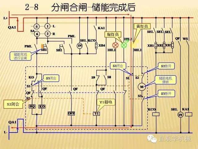 中壓開關(guān)柜高清3D動(dòng)畫分析，控制原理ppt，瘋狂
