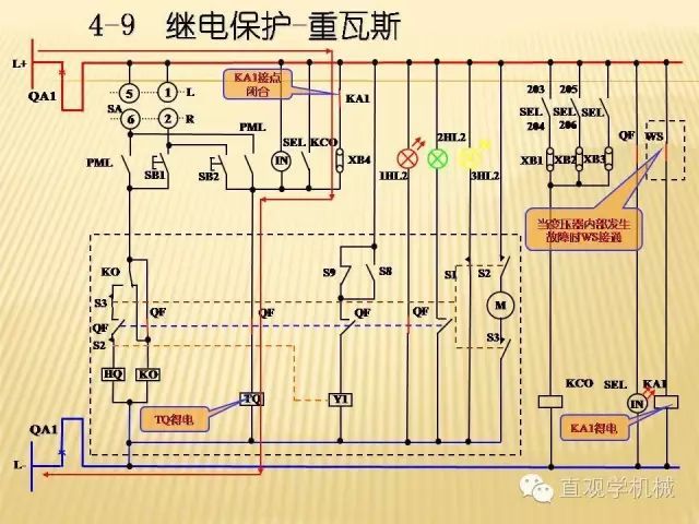 中壓開關(guān)柜高清3D動(dòng)畫分析，控制原理ppt，瘋狂