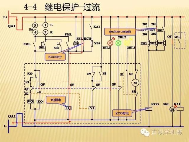 中壓開關(guān)柜高清3D動(dòng)畫分析，控制原理ppt，瘋狂