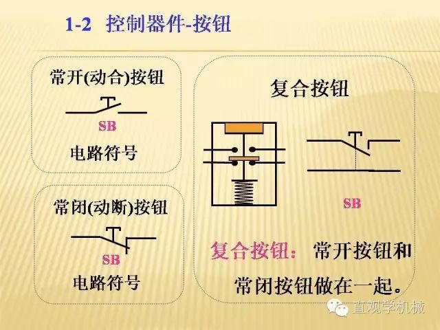 中壓開關(guān)柜高清3D動(dòng)畫分析，控制原理ppt，瘋狂
