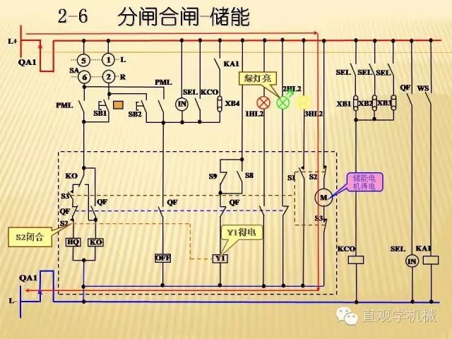 中壓開關(guān)柜高清3D動(dòng)畫分析，控制原理ppt，瘋狂