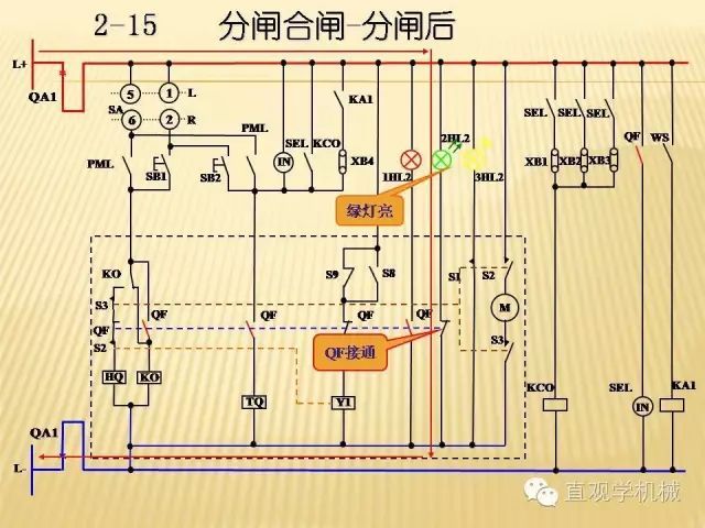 中壓開關(guān)柜高清3D動(dòng)畫分析，控制原理ppt，瘋狂