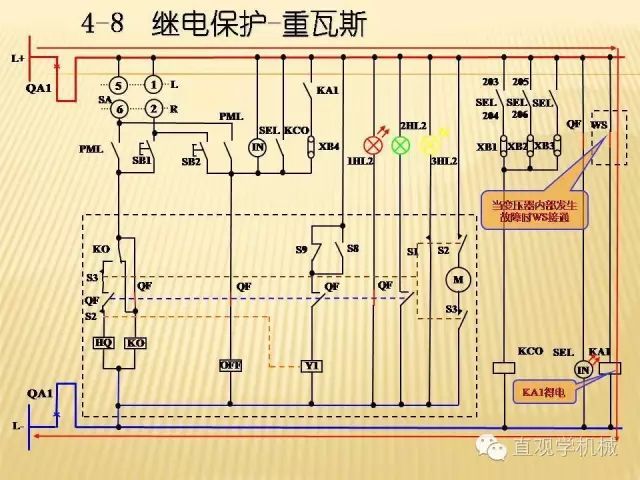 中壓開關(guān)柜高清3D動(dòng)畫分析，控制原理ppt，瘋狂
