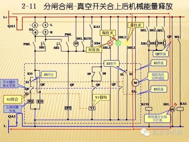中壓開關(guān)柜高清3D動(dòng)畫分析，控制原理ppt，瘋狂