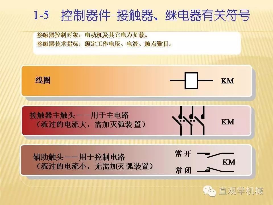 中壓開關(guān)柜高清3D動(dòng)畫分析，控制原理ppt，瘋狂