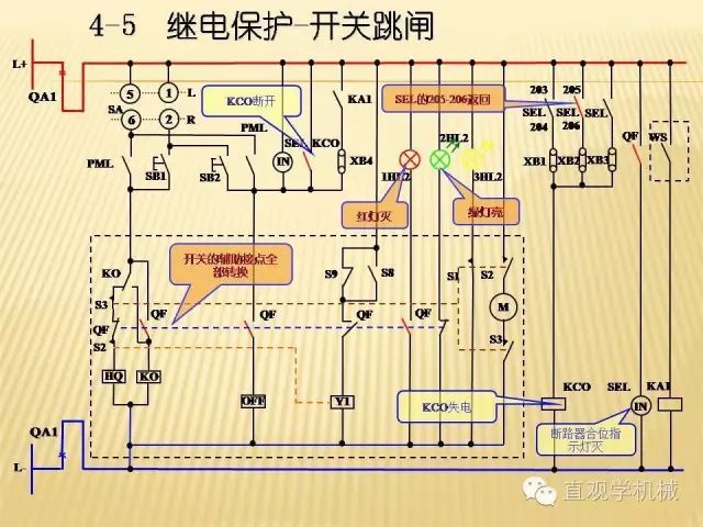 中壓開關(guān)柜高清3D動(dòng)畫分析，控制原理ppt，瘋狂