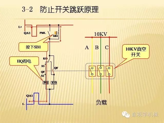 中壓開關(guān)柜高清3D動(dòng)畫分析，控制原理ppt，瘋狂