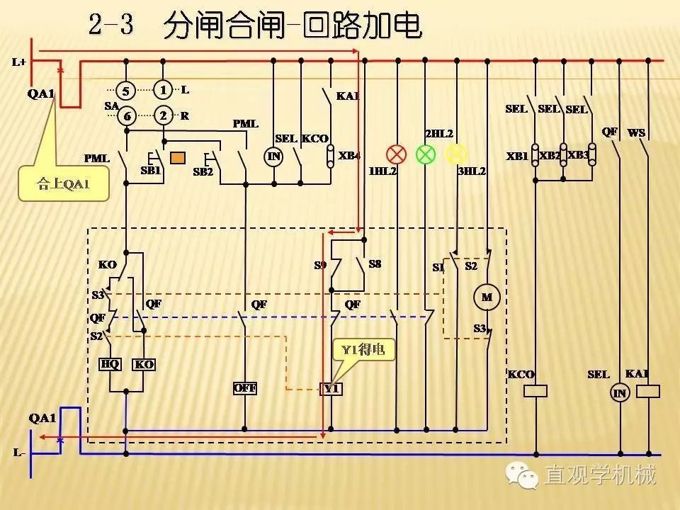 中壓開關(guān)柜高清3D動(dòng)畫分析，控制原理ppt，瘋狂