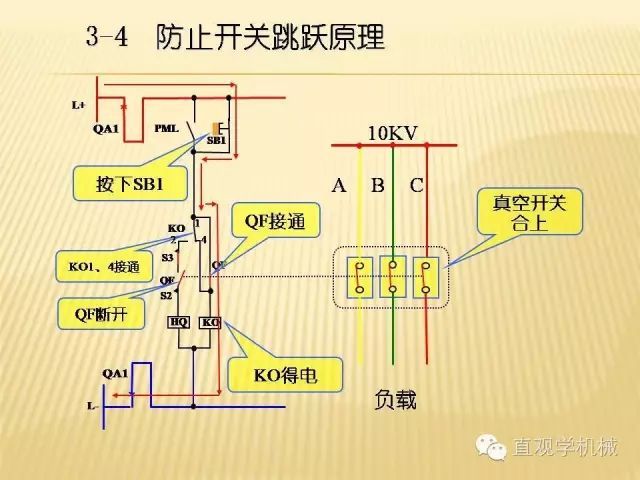 中壓開關(guān)柜高清3D動(dòng)畫分析，控制原理ppt，瘋狂