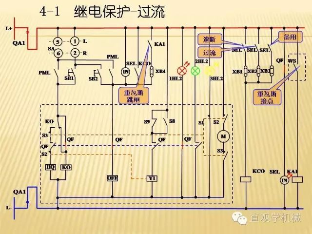 中壓開關(guān)柜高清3D動(dòng)畫分析，控制原理ppt，瘋狂