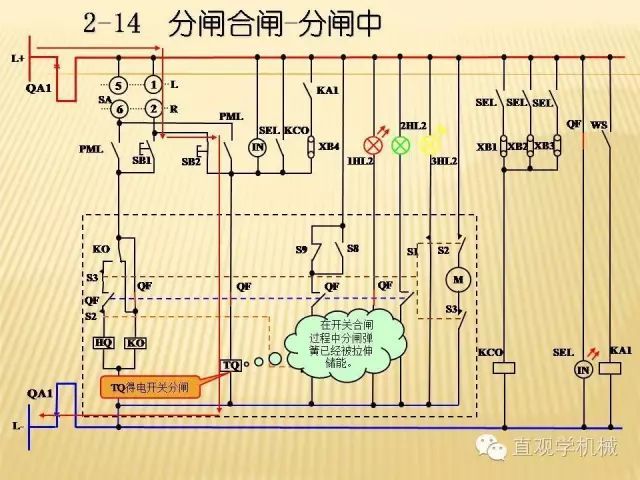 中壓開關(guān)柜高清3D動(dòng)畫分析，控制原理ppt，瘋狂