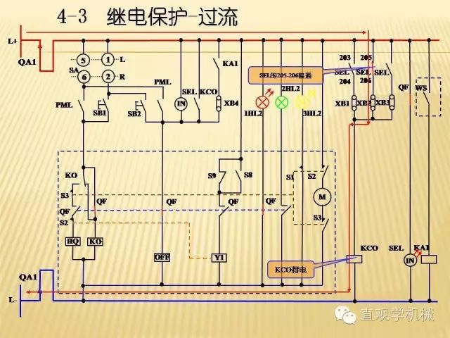 中壓開關(guān)柜高清3D動(dòng)畫分析，控制原理ppt，瘋狂