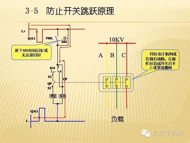 中壓開關(guān)柜高清3D動(dòng)畫分析，控制原理ppt，瘋狂