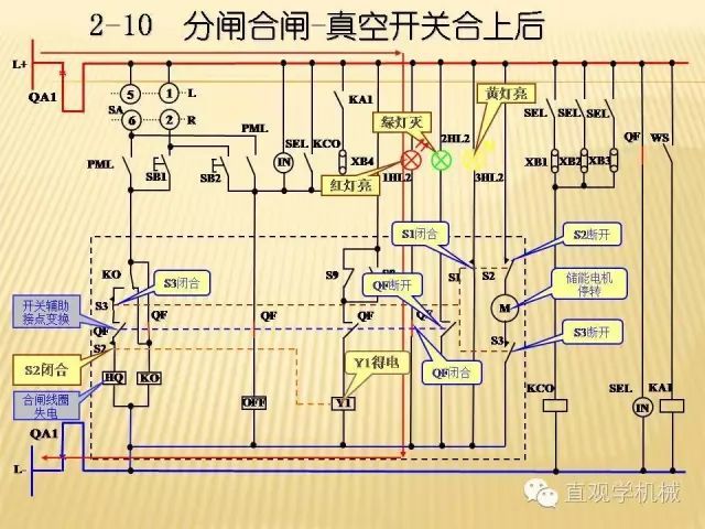 中壓開關(guān)柜高清3D動(dòng)畫分析，控制原理ppt，瘋狂