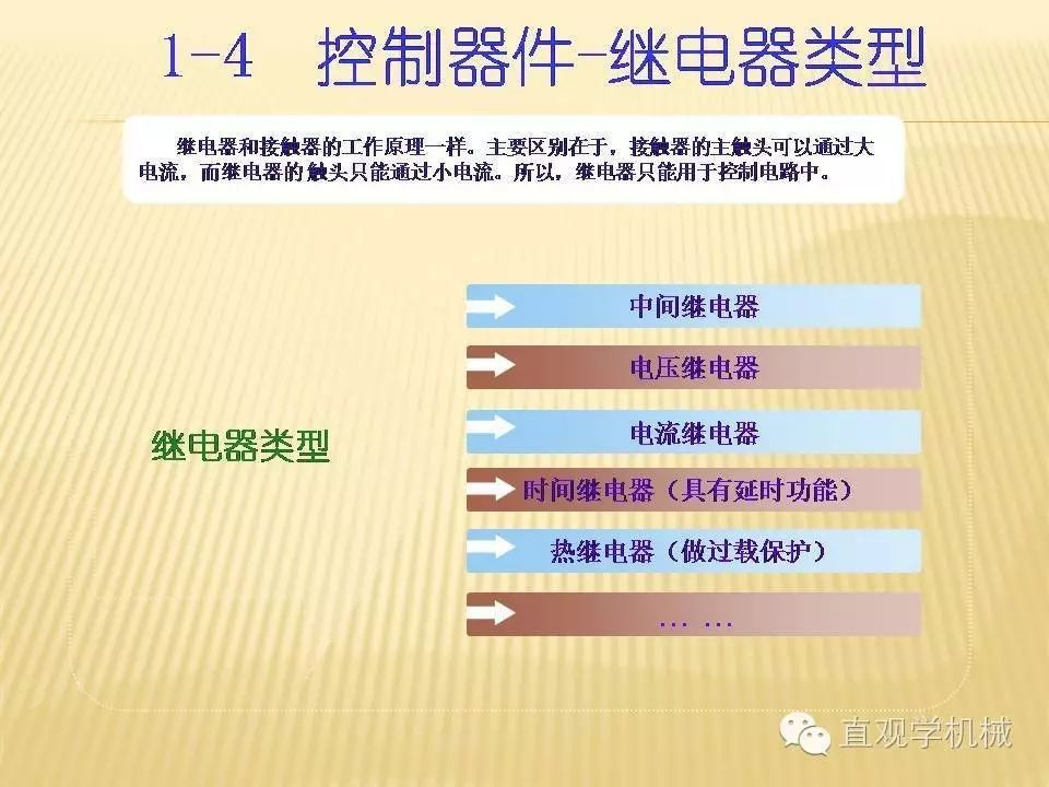 中壓開關(guān)柜高清3D動(dòng)畫分析，控制原理ppt，瘋狂