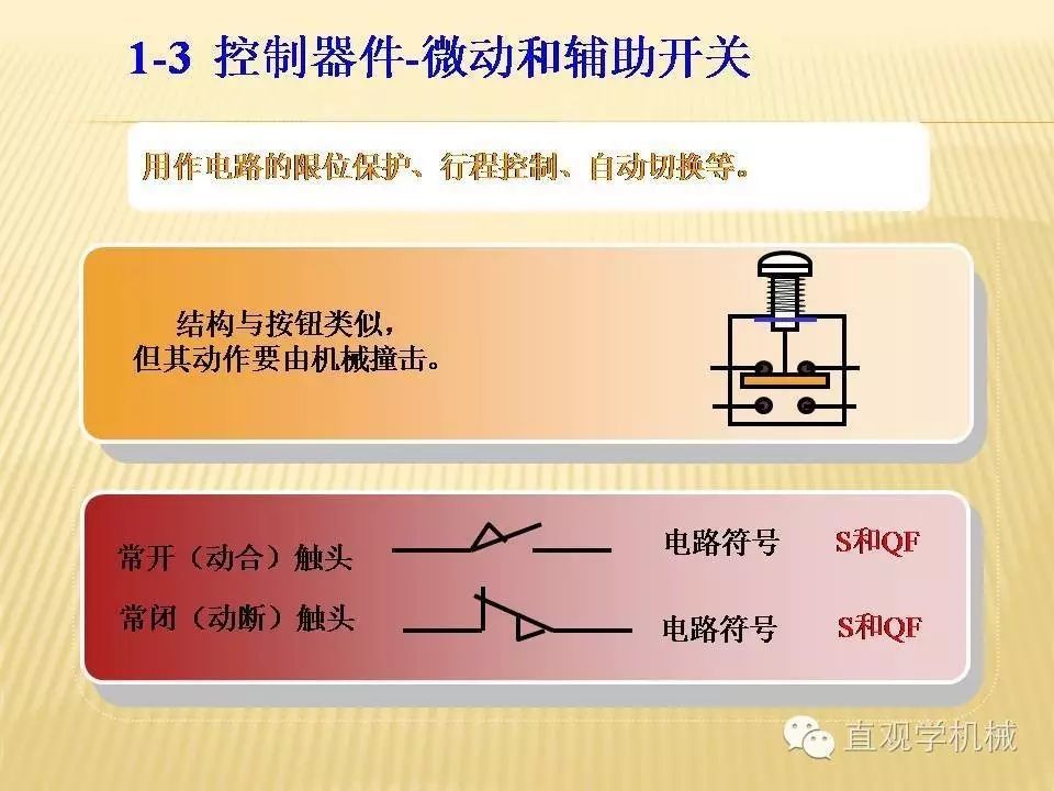 中壓開關(guān)柜高清3D動(dòng)畫分析，控制原理ppt，瘋狂