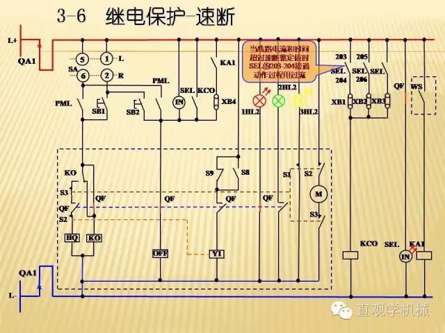 中壓開關(guān)柜高清3D動(dòng)畫分析，控制原理ppt，瘋狂
