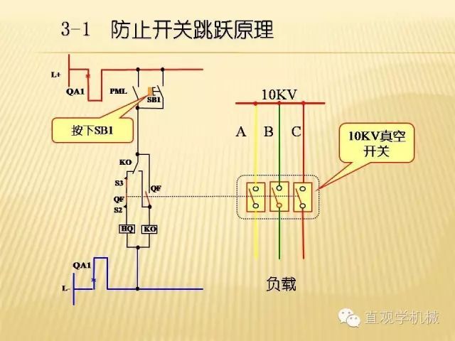 中壓開關(guān)柜高清3D動(dòng)畫分析，控制原理ppt，瘋狂