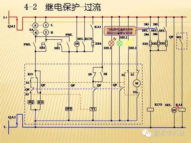 中壓開關(guān)柜高清3D動(dòng)畫分析，控制原理ppt，瘋狂
