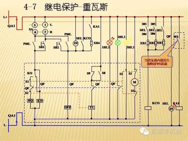 中壓開關(guān)柜高清3D動(dòng)畫分析，控制原理ppt，瘋狂