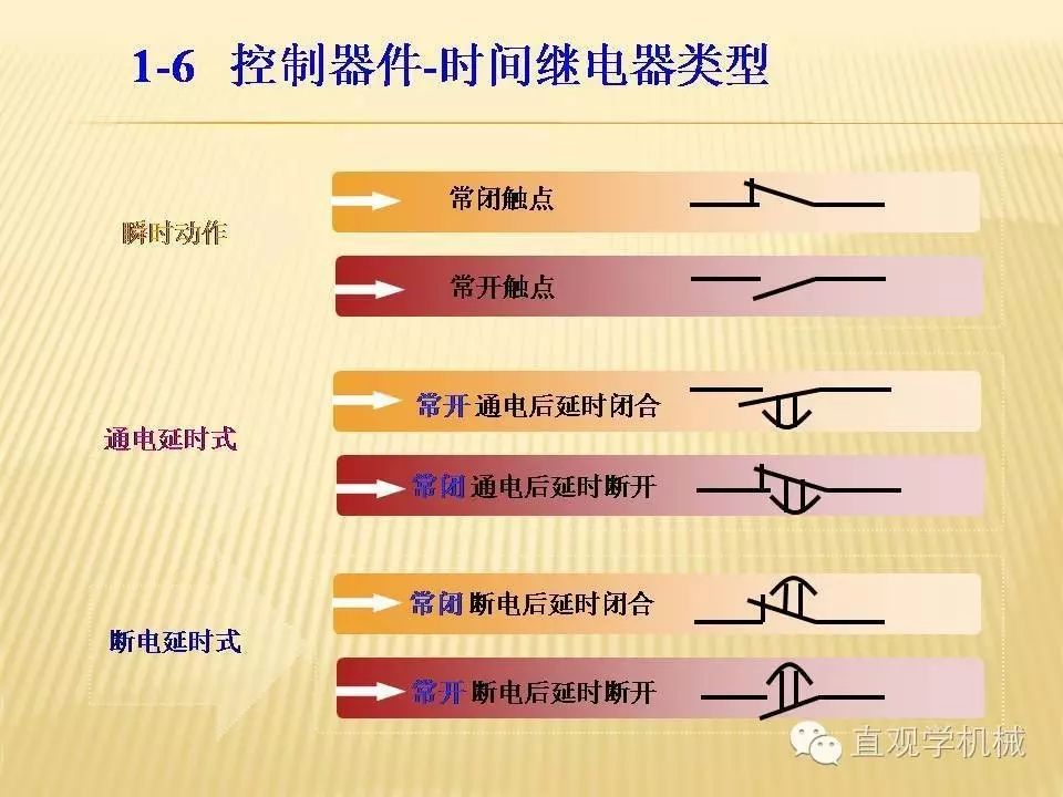 中壓開關(guān)柜高清3D動(dòng)畫分析，控制原理ppt，瘋狂