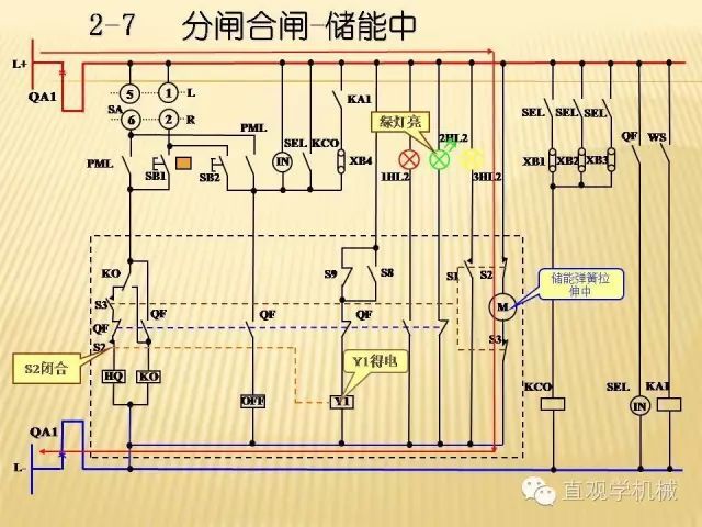 中壓開關(guān)柜高清3D動(dòng)畫分析，控制原理ppt，瘋狂