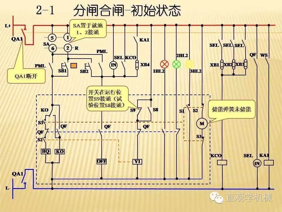 中壓開關(guān)柜高清3D動(dòng)畫分析，控制原理ppt，瘋狂