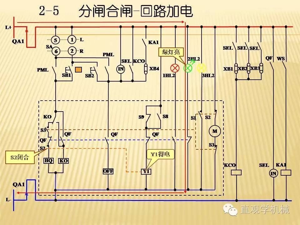 中壓開關(guān)柜高清3D動(dòng)畫分析，控制原理ppt，瘋狂