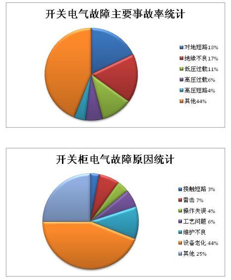 什么是功率開關(guān)柜？當電開關(guān)柜時，為什么要測量氧氣？
