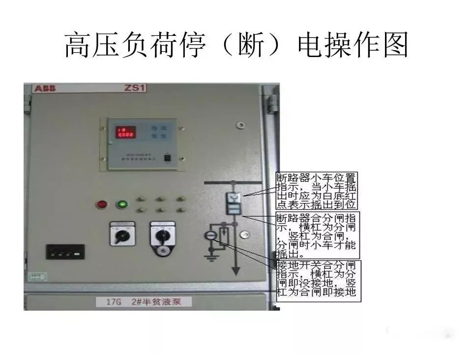 用電者必須觀看！高壓開關柜基本知識(附圖)