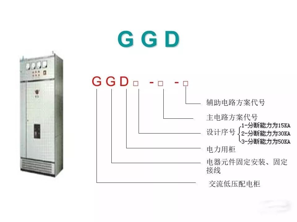 用電者必須觀看！高壓開關柜基本知識(附圖)