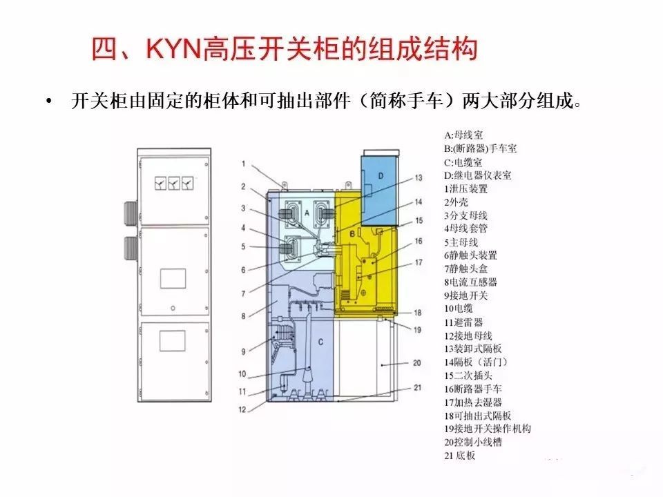 用電者必須觀看！高壓開關柜基本知識(附圖)