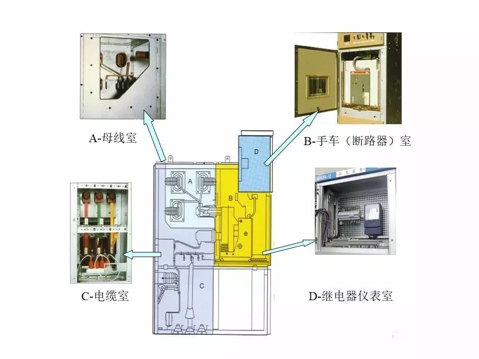 用電者必須觀看！高壓開關柜基本知識(附圖)