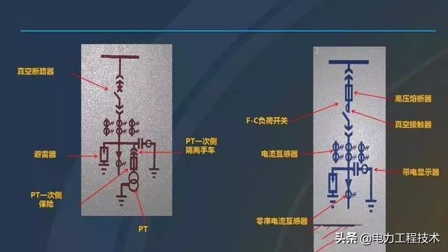 高電壓開關柜，超級詳細！太棒了，全文總共68頁！