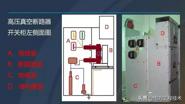高電壓開關柜，超級詳細！太棒了，全文總共68頁！