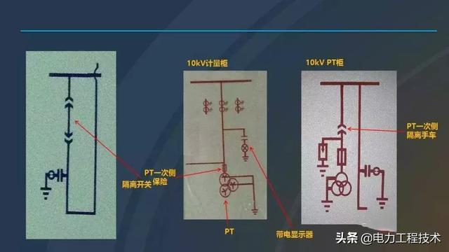 高電壓開關柜，超級詳細！太棒了，全文總共68頁！