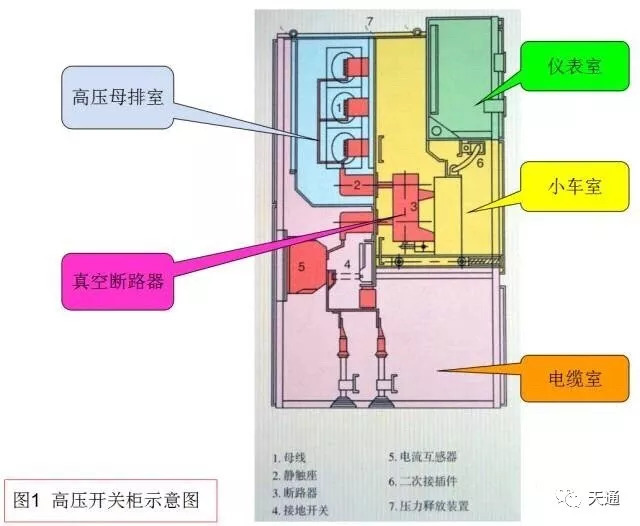 高壓開關(guān)柜運行規(guī)范和維護標準