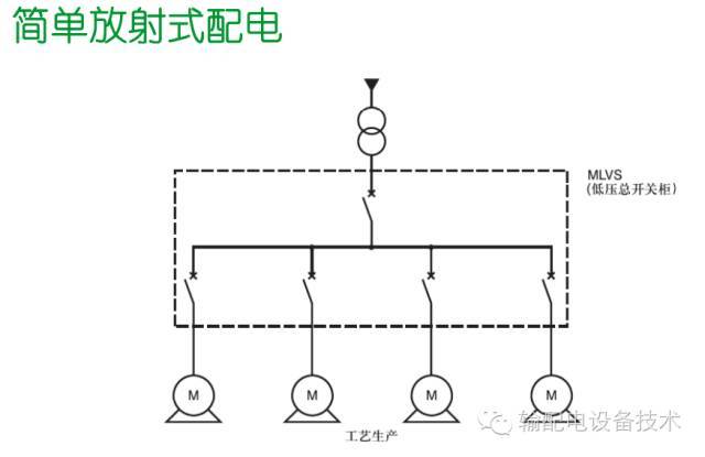 看過ABB的培訓后，讓我們來比較一下施耐德的開關柜培訓。