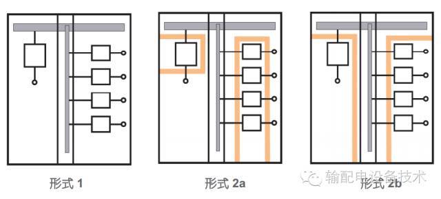 看過ABB的培訓后，讓我們來比較一下施耐德的開關柜培訓。